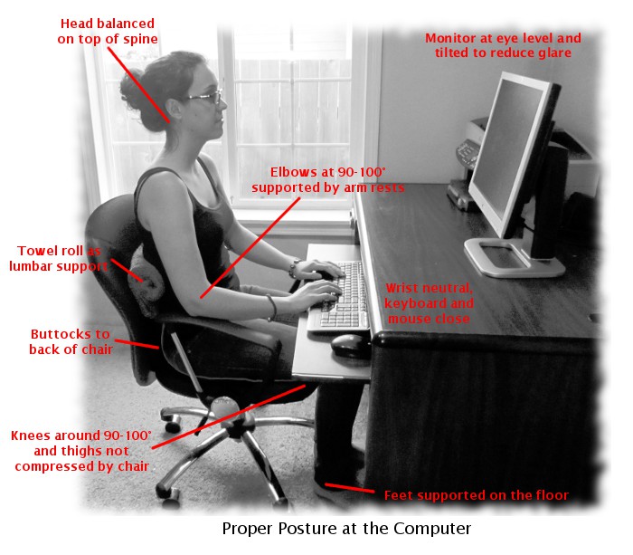 Posture at the Computer