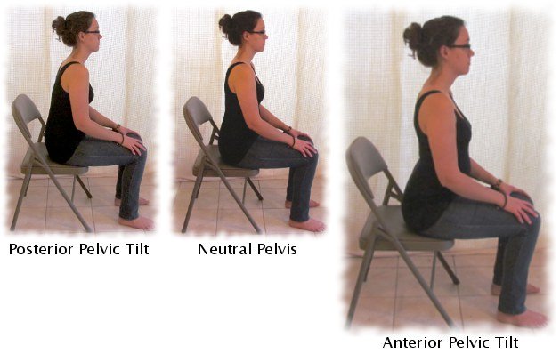 Anterior Pelvic Tilt